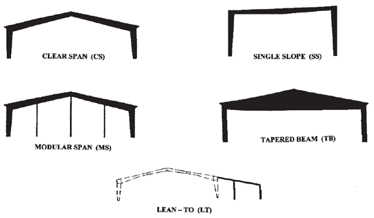 Metal Building System Common Styles