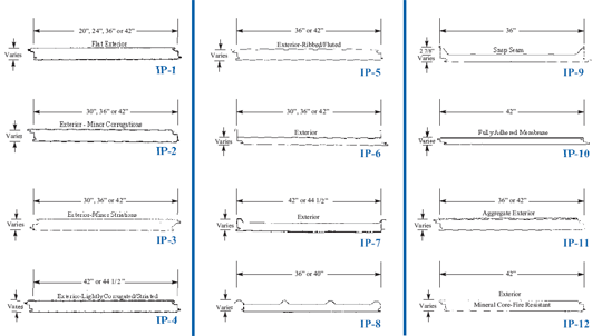 Insulated Metal Wall Panel profiles