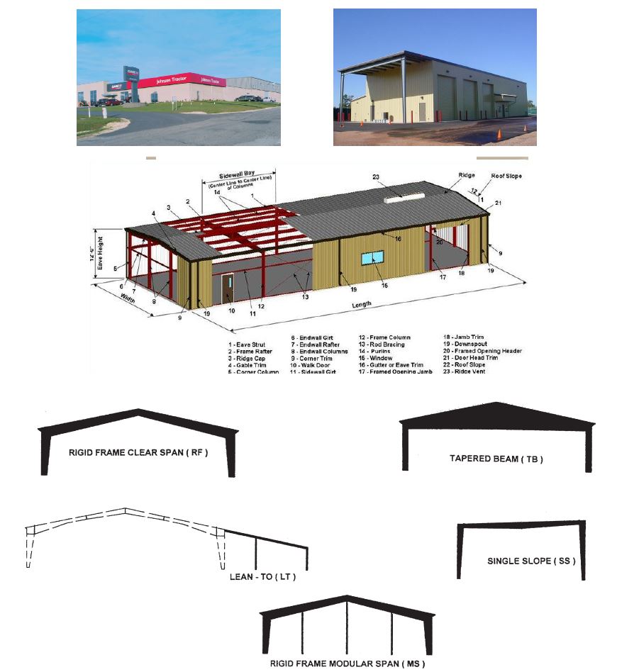 Commercial Metal Building Systems | Warehouse, Industrial, Institutional  Buildings